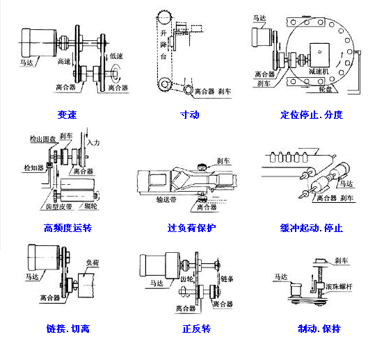 電磁離合器TJ-A 電磁離合器TJ-A