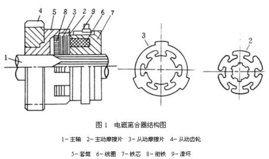 電磁離合器結構圖 電磁離合器結構圖