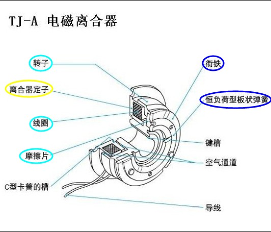 電磁離合器TJ-A 電磁離合器TJ-A