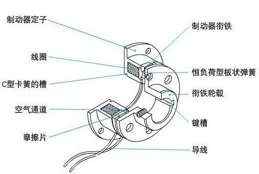 電磁制動器 電磁制動器