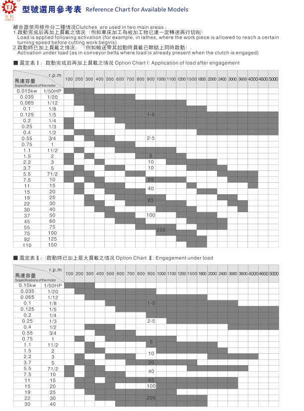 電磁離合器選型 電磁離合器選型