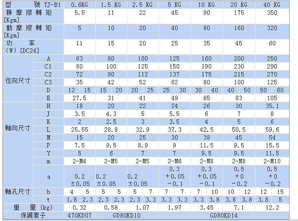 24v電磁制動器標準TJ-B1型尺寸 24v電磁制動器標準TJ-B1型尺寸