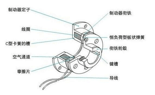 電磁制動(dòng)器結(jié)構(gòu)圖 電磁制動(dòng)器結(jié)構(gòu)圖