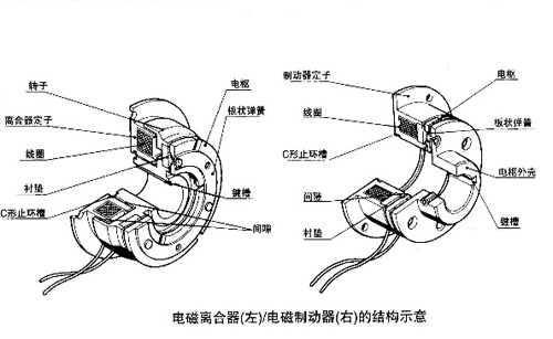 電磁制動器和電磁離合器結(jié)構(gòu)示意圖 電磁制動器和電磁離合器結(jié)構(gòu)示意圖