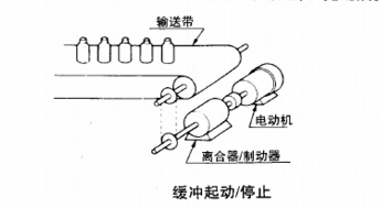 電磁制動器離合器的緩沖起動停止應(yīng)用圖 電磁制動器離合器的緩沖起動停止應(yīng)用圖