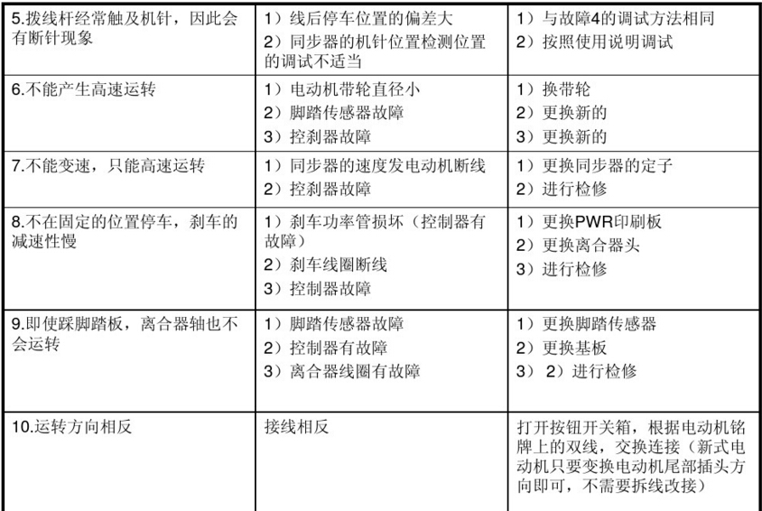 平縫機用電動機電磁離合器常見故障及維修方法圖表2 平縫機用電動機電磁離合器常見故障及維修方法圖表2