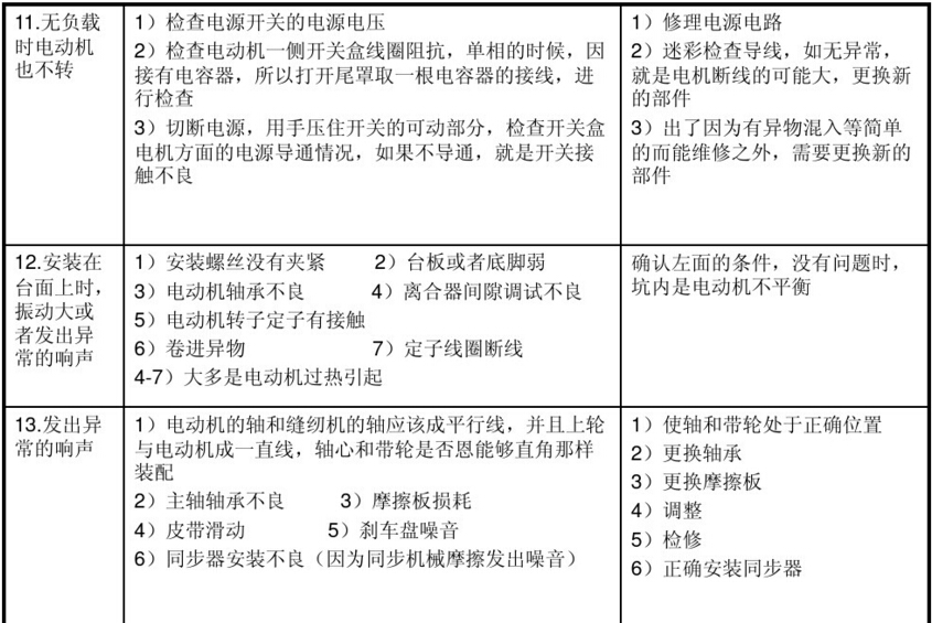平縫機用電動機電磁離合器常見故障及維修方法圖表3 平縫機用電動機電磁離合器常見故障及維修方法圖表3